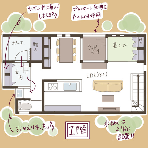 延床29坪、坪庭のある家