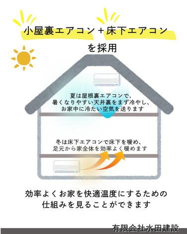 床下エアコン・小屋裏エアコンで夏も冬も、家のどこにいても快適に