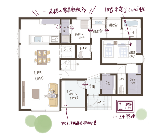 1階
