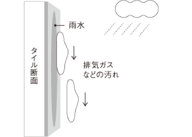パナソニックホームズ中部第一支社 愛知第一支店・愛知第二支店【雨や紫外線の力で汚れを落とす！　外壁メンテ不要の「キラテックタイル」】