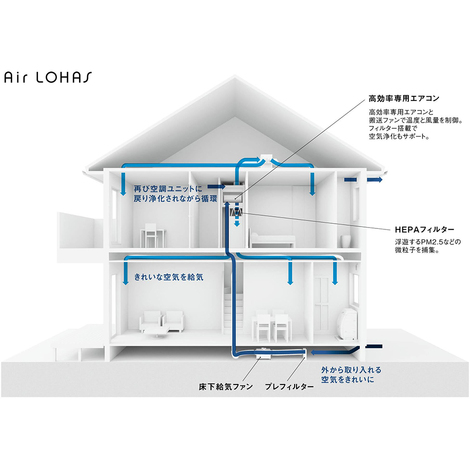 パナソニックホームズ中部第一支社　愛知東支店【全館空調「エアロハス」は快適で省エネ。さらに手入れも簡単！】