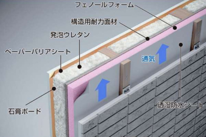 アイ工務店 阪和支店【高性能住宅で快適な暮らしをサポート】