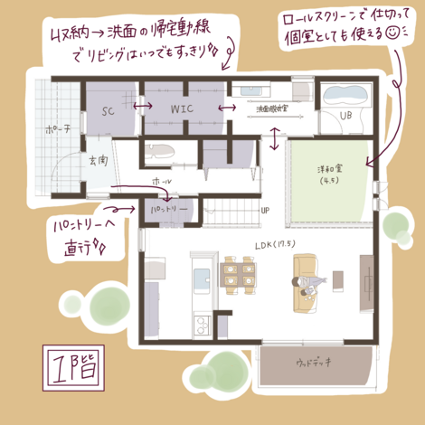 家事一直線　23畳の開放感あふれるリビング