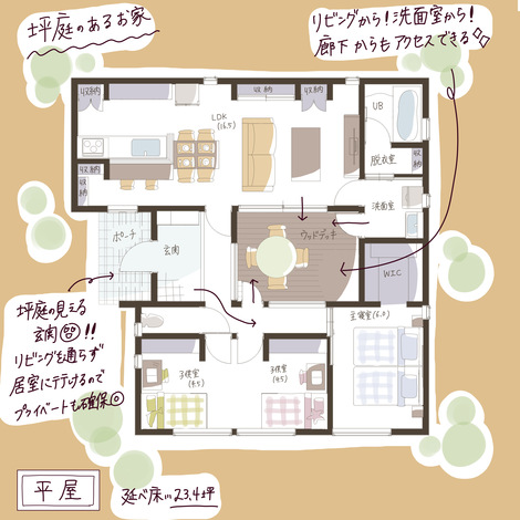 1000万円台で建てられる平屋