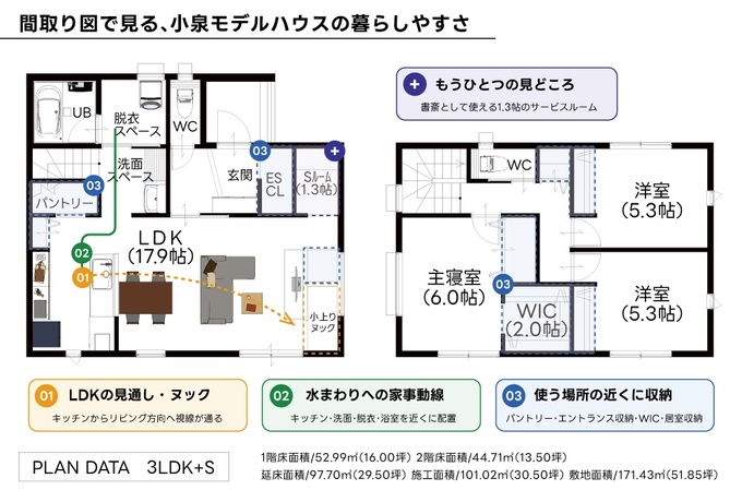 間取り図で見る、小泉モデルハウスの暮らしやすさ