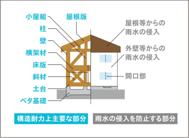 ヤマト住建 岐阜店【充実の保証体制と信頼のアフターサービス】