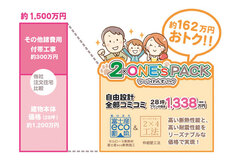 自由設計の「2×ONE'S PACK」　諸費用込みでわかりやすい明朗会計