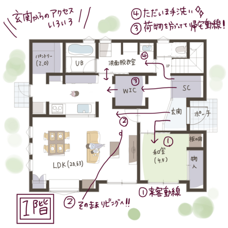 自由な動線で家族みんなが使いやすい間取り